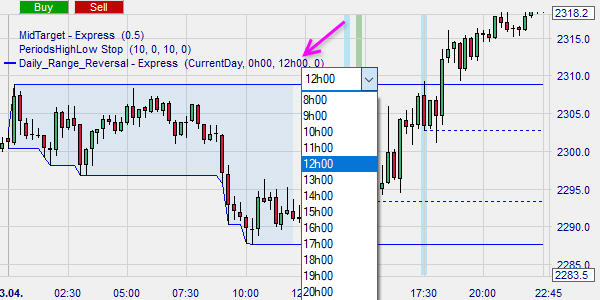 Daytrading auf Basis des Preiskanals.