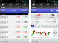 CFD & Forex: Android trading platform